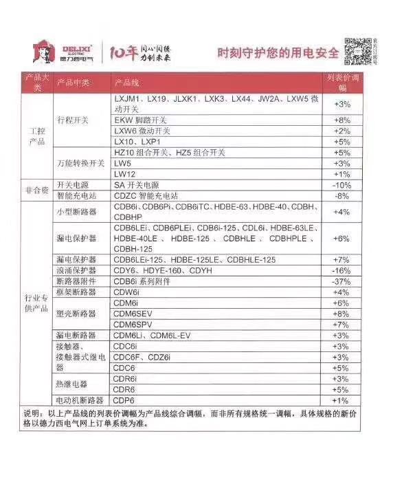 1552038109728432.jpg 德力西調(diào)價(jià)通知-3.jpg