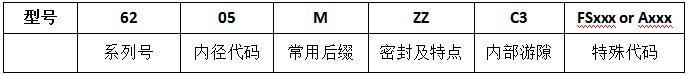 TIMKEN鐵姆肯深溝球軸承型號編號含義.jpg TIMKEN鐵姆肯深溝球軸承型號編號含義.jpg
