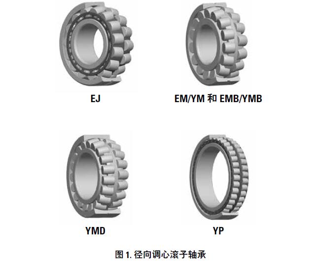 TIMKEN鐵姆肯徑向調心滾子軸承類型特征區(qū)別介紹.jpg TIMKEN鐵姆肯徑向調心滾子軸承類型特征區(qū)別介紹.jpg