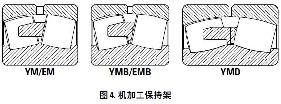 TIMKEN鐵姆肯徑向調心滾子軸承常見保持架類型介紹-2.jpg TIMKEN鐵姆肯徑向調心滾子軸承常見保持架類型介紹-2.jpg