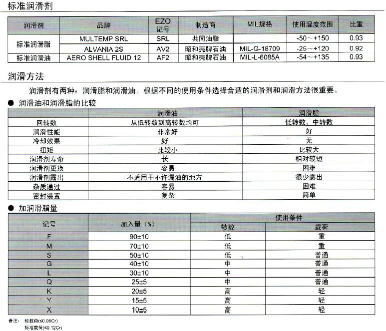 EZO軸承為什么要添加潤滑劑說明介紹.jpg EZO軸承為什么要添加潤滑劑說明介紹.jpg